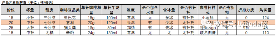 一杯咖啡引发的买卖